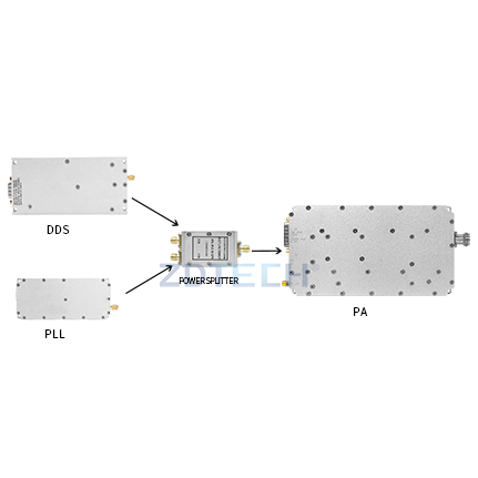 Power Amplifier + Signal Generator Integrated Module Factory Power Amplifier + Signal Generator Integrated Module Factory